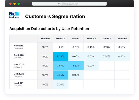 Track User Retention