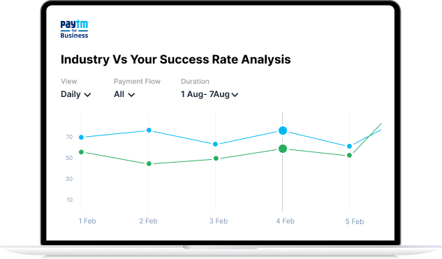 Benchmark your performance