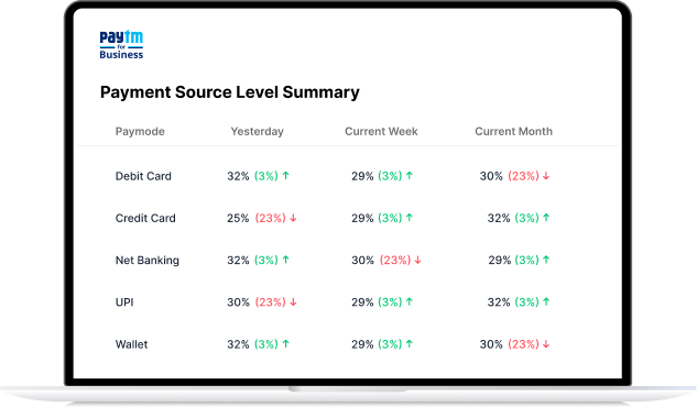 Transaction share & success rate